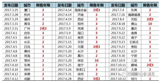 加拿大pc28展望(中国)官方网站
